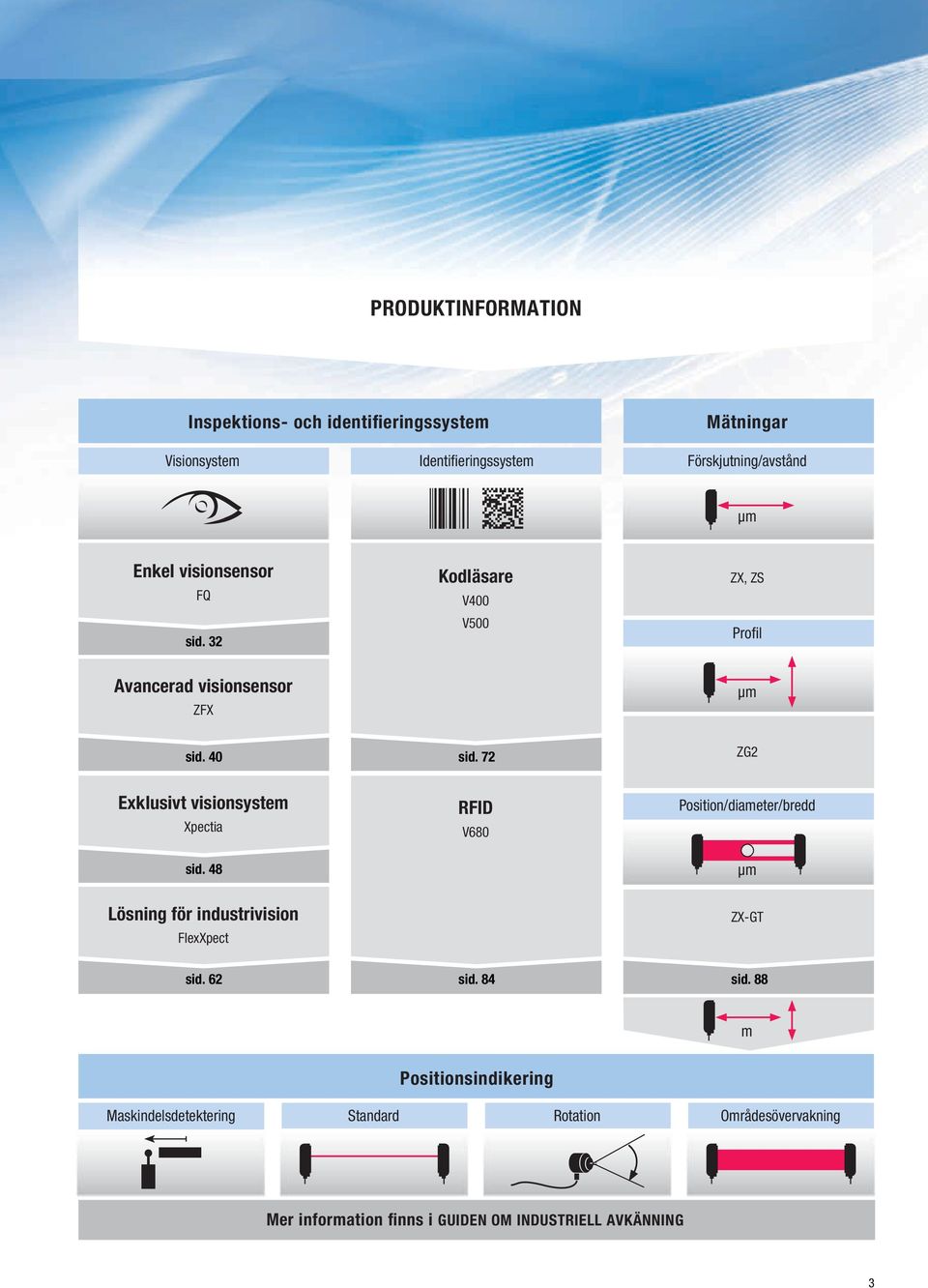 72 ZG2 Exklusivt visionsystem Xpectia RFID V680 Position/diameter/bredd sid.
