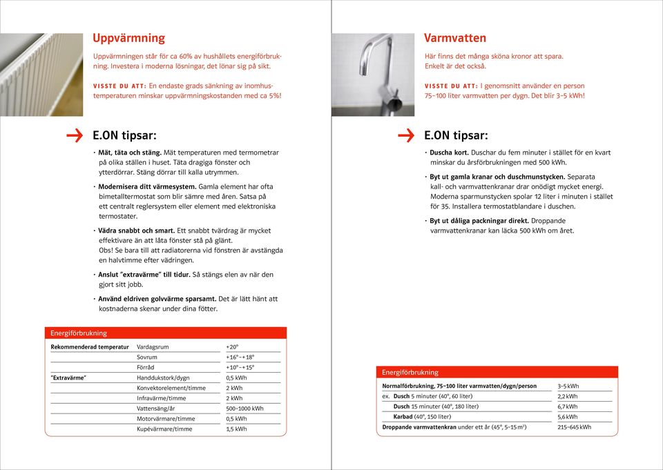 V I S S T E D U AT T : I genomsnitt använder en person 75 100 liter varmvatten per dygn. Det blir 3 5 kwh! Mät, täta och stäng. Mät temperaturen med termometrar på olika ställen i huset.