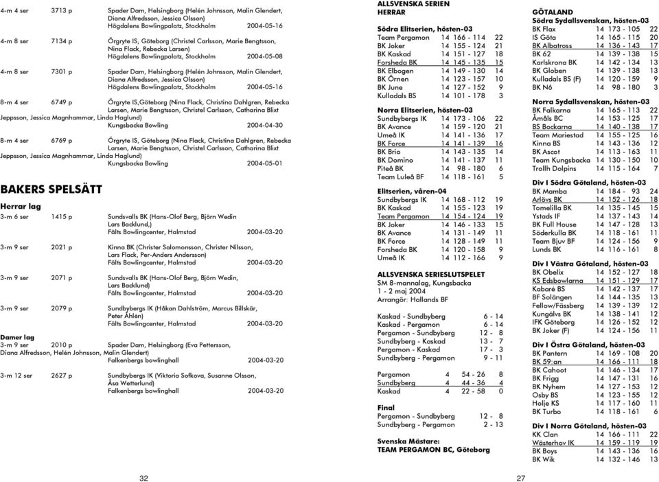 Alfredsson, Jessica Olsson) Högdalens Bowlingpalatz, Stockholm 2004-05-16 8-m 4 ser 6749 p Örgryte IS,Göteborg (Nina Flack, Christina Dahlgren, Rebecka Larsen, Marie Bengtsson, Christel Carlsson,