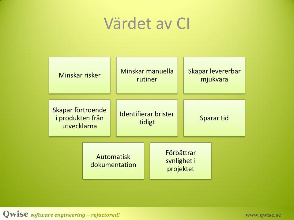 produkten från utvecklarna Identifierar brister tidigt