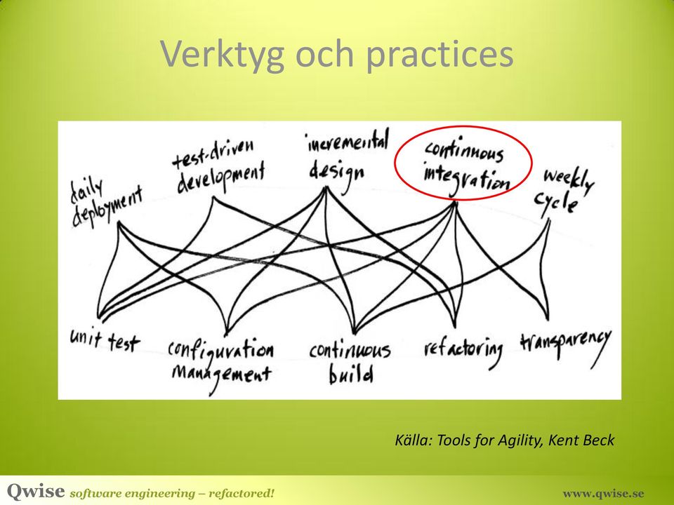 Källa: Tools