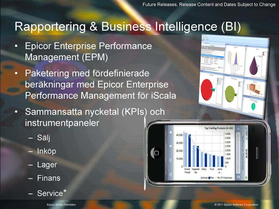 Paketering med fördefinierade beräkningar med Epicor Enterprise Performance