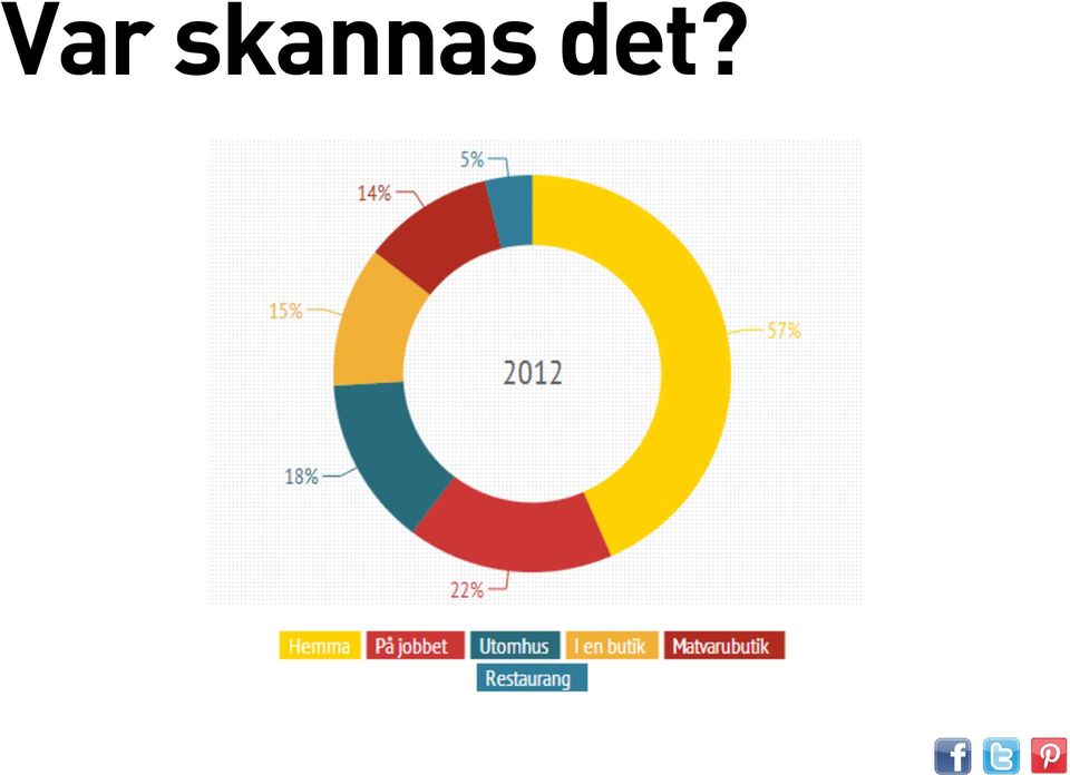 det? 15%