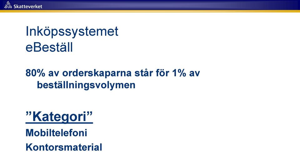 av beställningsvolymen