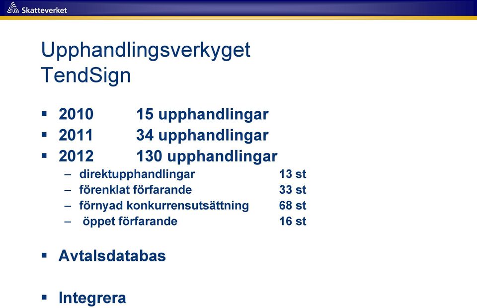 direktupphandlingar 13 st förenklat förfarande 33 st