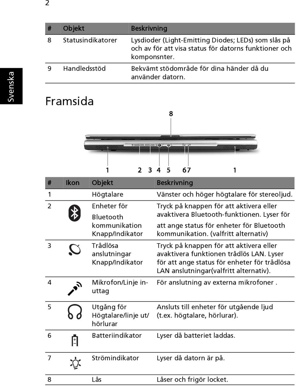 2 Enheter för Tryck på knappen för att aktivera eller avaktivera Bluetooth-funktionen.