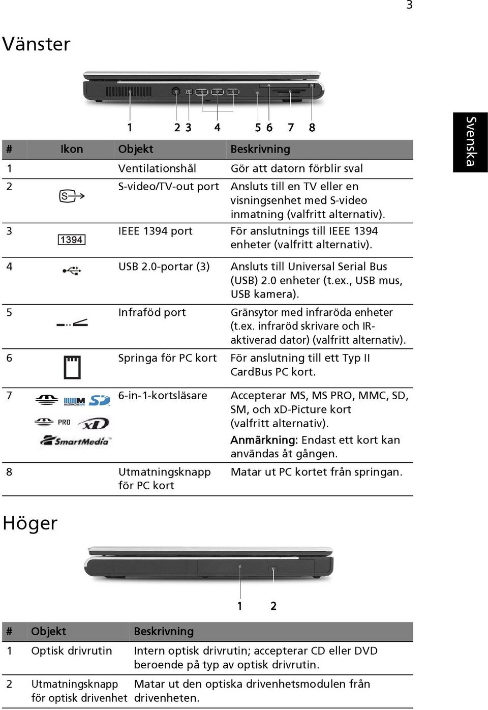 5 Infraföd port Gränsytor med infraröda enheter (t.ex. infraröd skrivare och IRaktiverad dator) (valfritt alternativ). 6 Springa för PC kort För anslutning till ett Typ II CardBus PC kort.