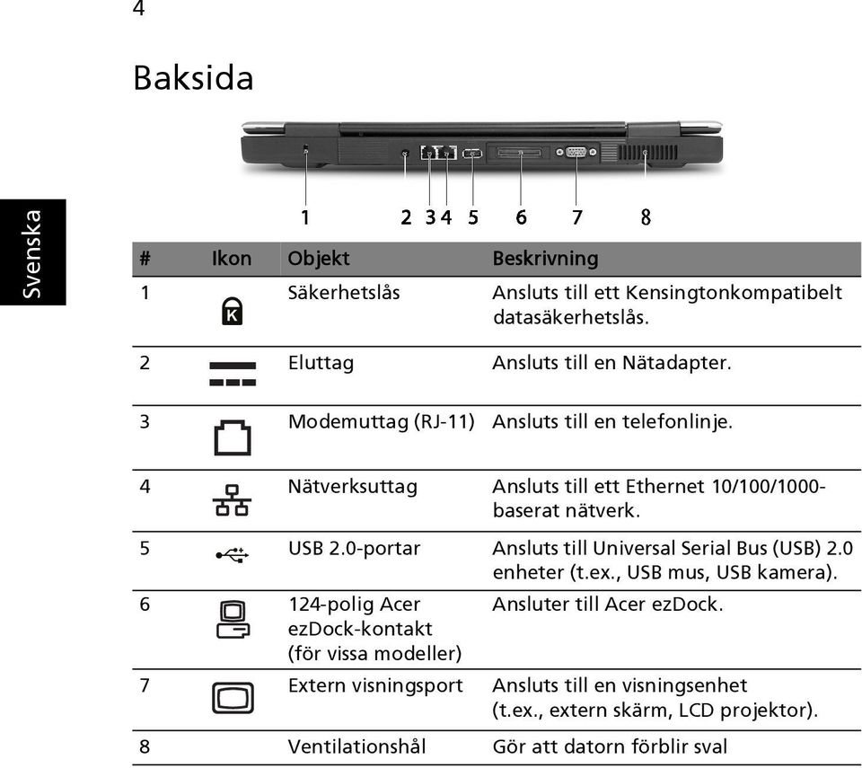 0-portar Ansluts till Universal Serial Bus (USB) 2.0 enheter (t.ex., USB mus, USB kamera). 6 124-polig Acer Ansluter till Acer ezdock.