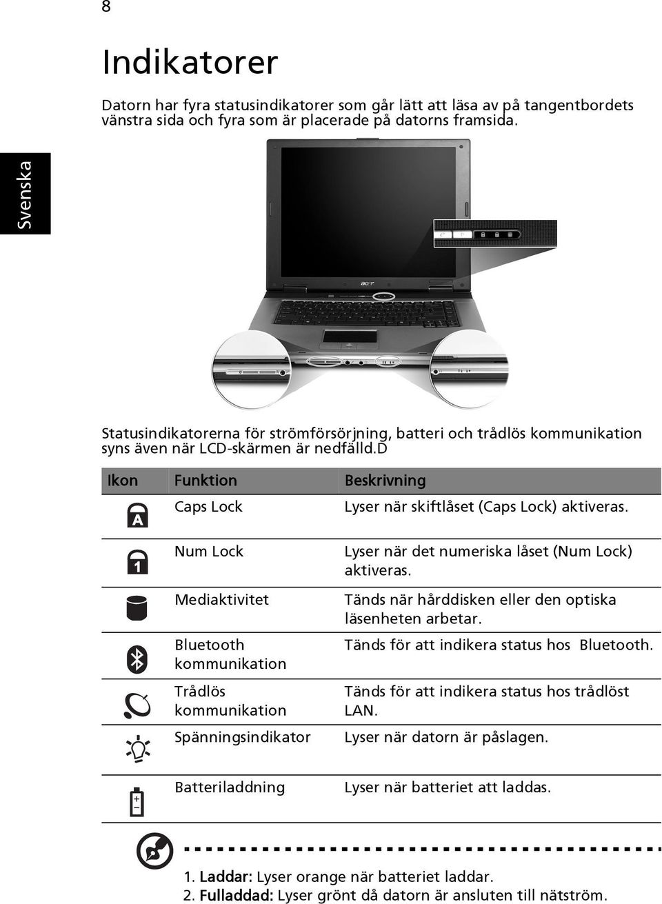 Num Lock Mediaktivitet Bluetooth kommunikation Trådlös kommunikation Spänningsindikator Lyser när det numeriska låset (Num Lock) aktiveras. Tänds när hårddisken eller den optiska läsenheten arbetar.