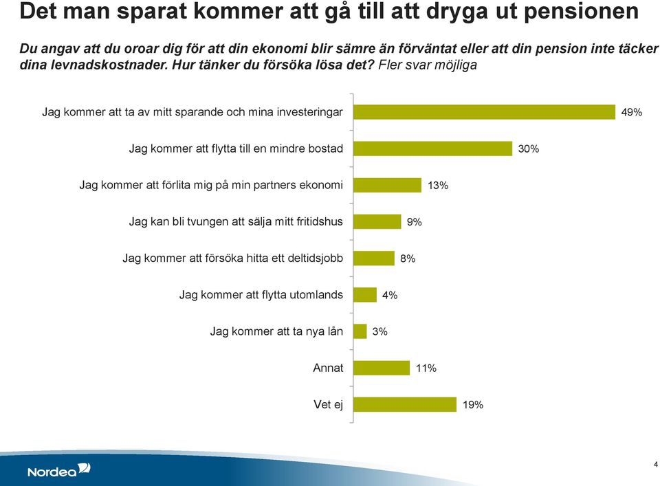 Fler svar möjliga Jag kommer att ta av mitt sparande och mina investeringar 49% Jag kommer att flytta till en mindre bostad 30% Jag kommer att