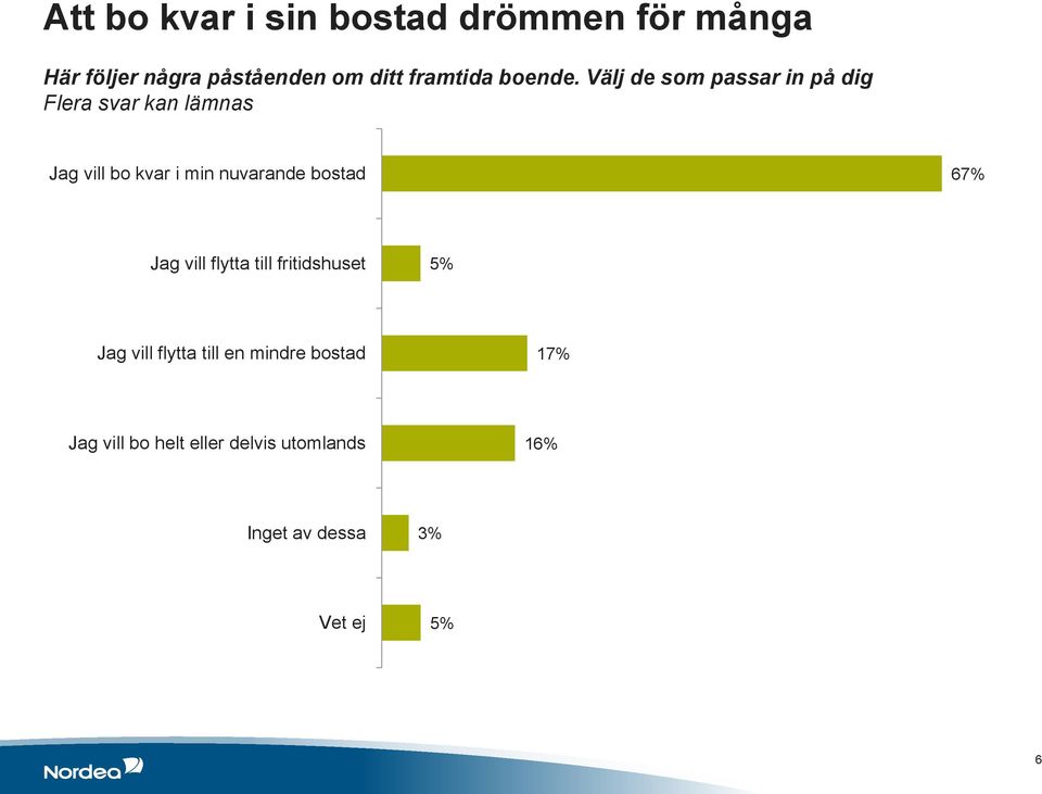 Välj de som passar in på dig Flera svar kan lämnas Jag vill bo kvar i min nuvarande