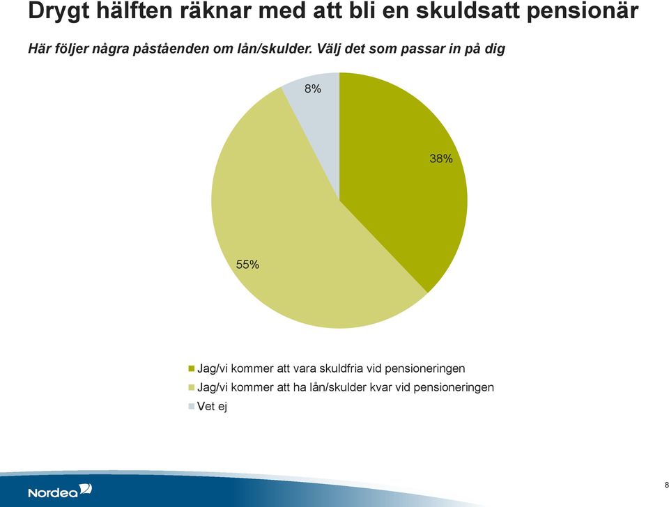 Välj det som passar in på dig 8% 38% 55% Jag/vi kommer att vara