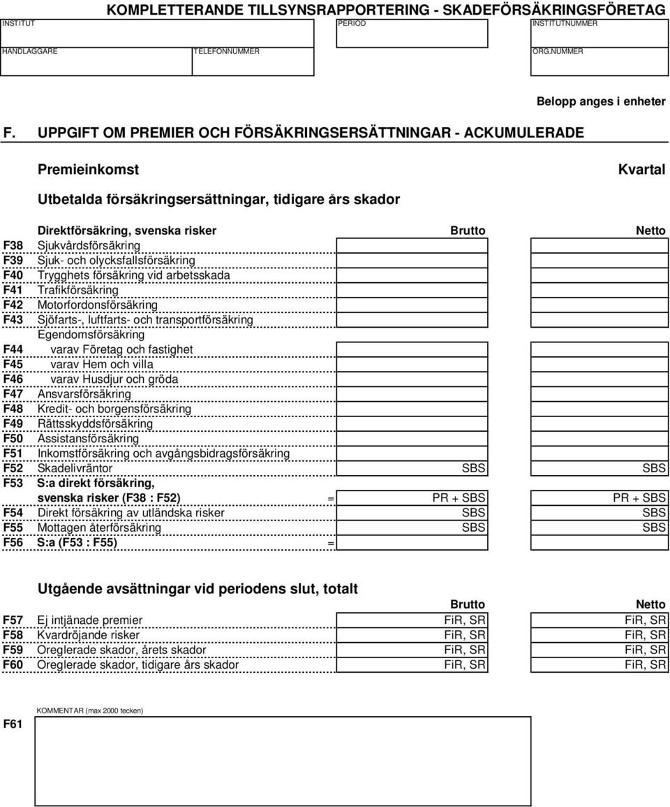 Egendomsförsäkring F44 varav Företag och fastighet F45 varav Hem och villa F46 varav Husdjur och gröda F47 Ansvarsförsäkring F48 Kredit- och borgensförsäkring F49 Rättsskyddsförsäkring F50