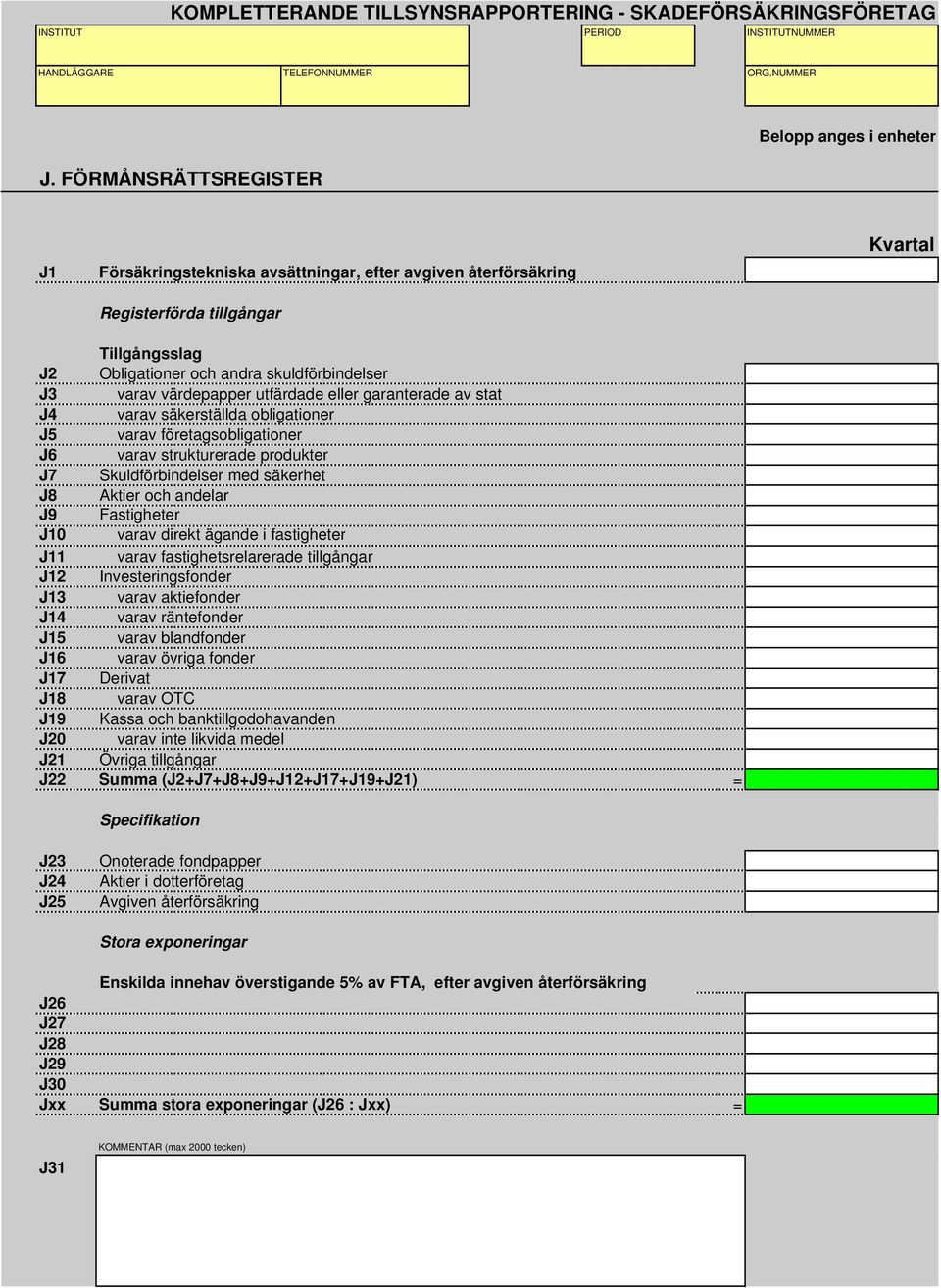 Fastigheter J10 varav direkt ägande i fastigheter J11 varav fastighetsrelarerade tillgångar J12 Investeringsfonder J13 varav aktiefonder J14 varav räntefonder J15 varav blandfonder J16 varav övriga