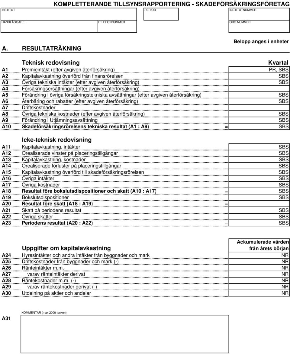 (efter avgiven återförsäkring) SBS A7 Driftskostnader A8 Övriga tekniska kostnader (efter avgiven återförsäkring) SBS A9 Förändring i Utjämningsavsättning SBS A10 Skadeförsäkringsrörelsens tekniska