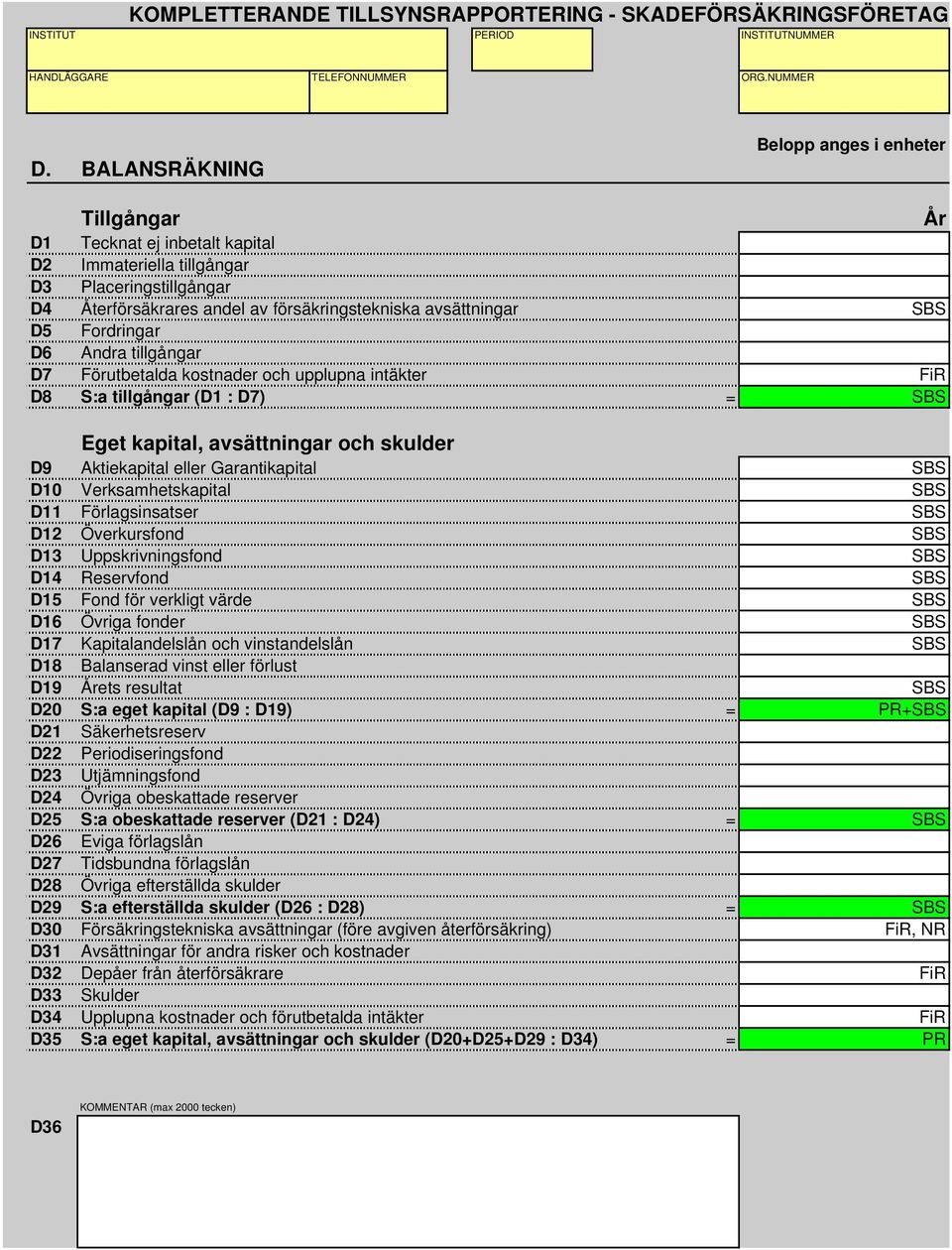 SBS D11 Förlagsinsatser SBS D12 Överkursfond SBS D13 Uppskrivningsfond SBS D14 Reservfond SBS D15 Fond för verkligt värde SBS D16 Övriga fonder SBS D17 Kapitalandelslån och vinstandelslån SBS D18