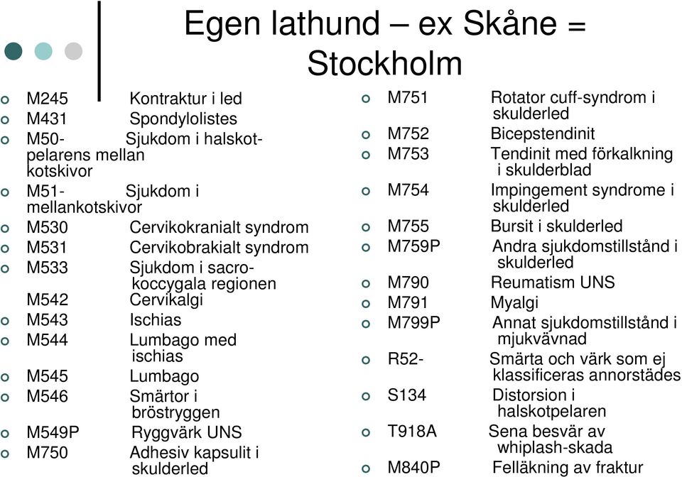 Stockholm M751 Rotator cuff-syndrom i skulderled M752 Bicepstendinit M753 Tendinit med förkalkning i skulderblad M754 Impingement syndrome i skulderled M755 Bursit i skulderled M759P Andra