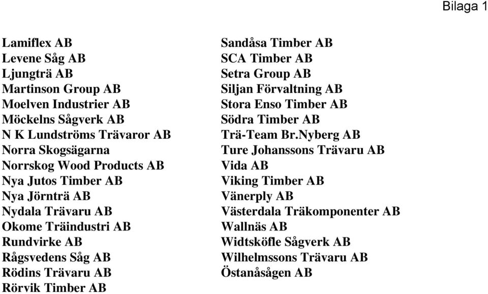 Rörvik Timber AB Sandåsa Timber AB SCA Timber AB Setra Group AB Siljan Förvaltning AB Stora Enso Timber AB Södra Timber AB Trä-Team Br.