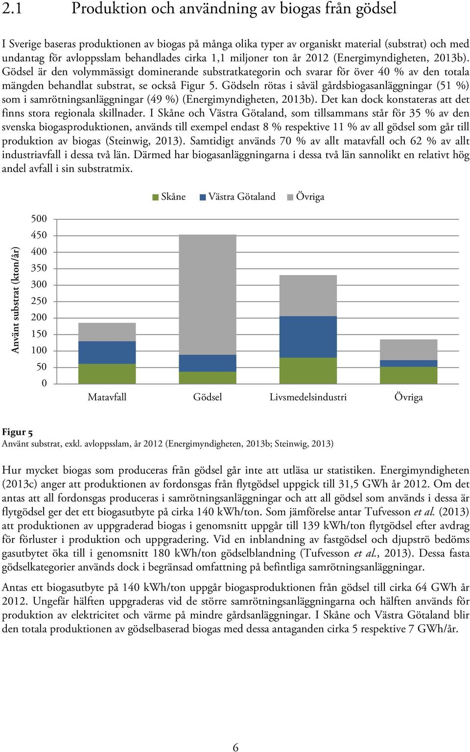 Gödseln rötas i såväl gårdsbiogasanläggningar (51 %) som i samrötningsanläggningar (49 %) (Energimyndigheten, 2013b). Det kan dock konstateras att det finns stora regionala skillnader.