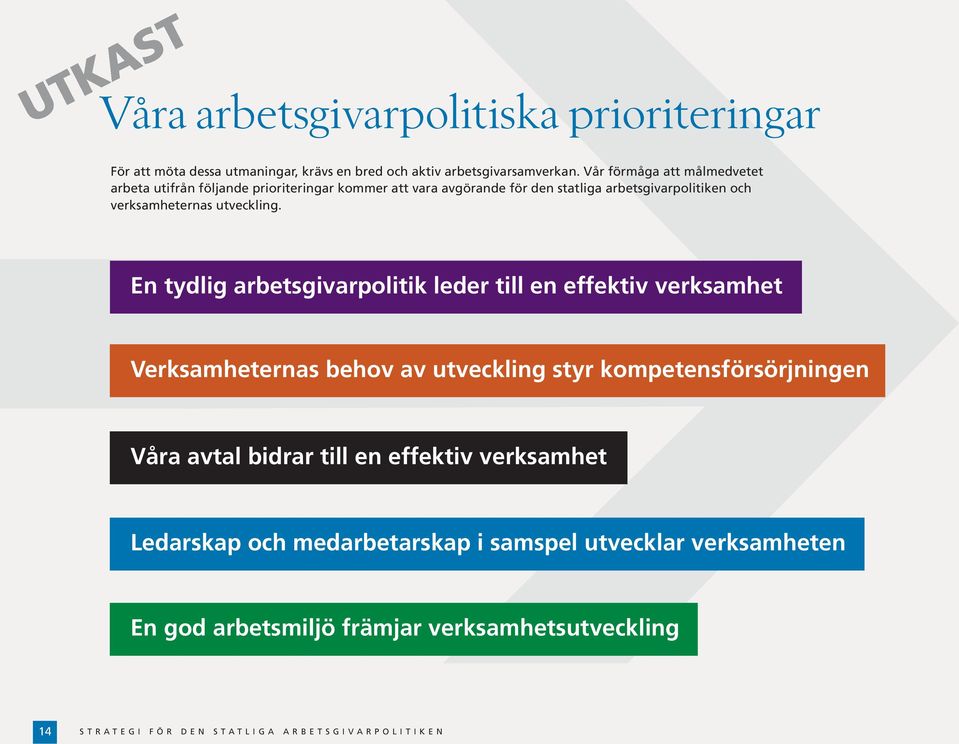 En tydlig arbetsgivarpolitik leder till en effektiv verksamhet Verksamheternas behov av utveckling styr kompetensförsörjningen Våra avtal bidrar till en effektiv