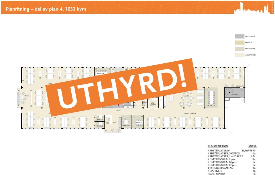 KONF 6P SAMTAL KONF 5/6P RUMSFUNKTION ANTAL ARBETSPLATER/m² 11,5m²/PERS ARBETSPLATSER, OR st ARBETSPLATSER, LANDSKAP 87st KONFERENSRUM 6 pers