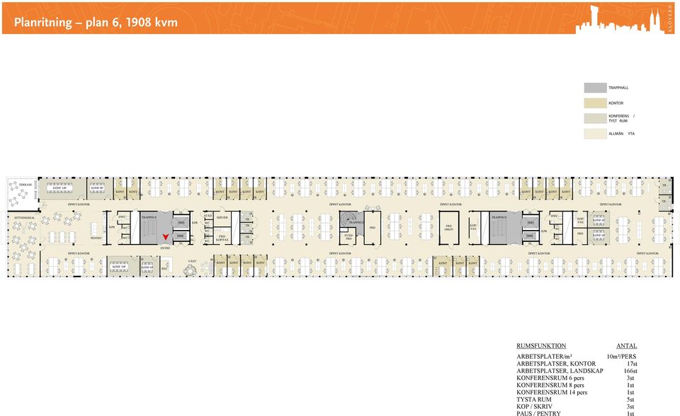 6P ÖPPET OR ÖPPET OR ÖPPET OR ÖPPET OR KONF 10P KONF 6P REC VÄNT RUMSFUNKTION ARBETSPLATER/m² ARBETSPLATSER, OR ARBETSPLATSER, LANDSKAP KONFERENSRUM 6 pers KONFERENSRUM 8