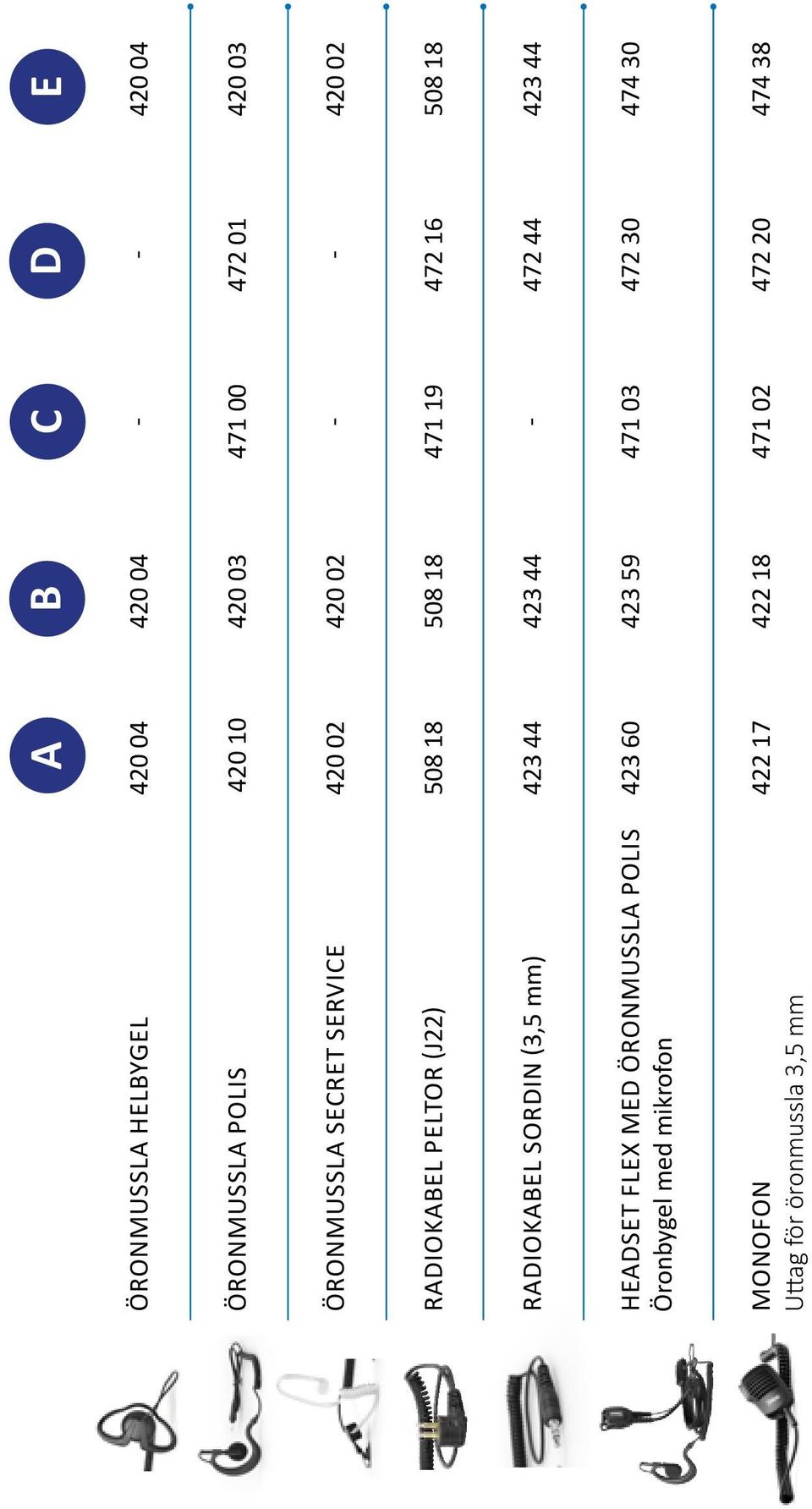 18 RADIOKABEL SORDIN (3,5 mm) 423 44 423 44-472 44 423 44 HEADSET FLEX MED ÖRONMUSSLA POLIS 423 60 423 59