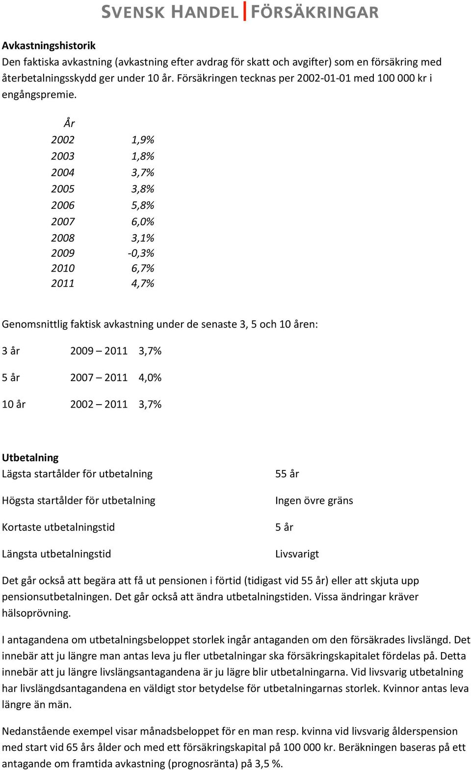 År 2002 1,9% 2003 1,8% 2004 3,7% 2005 3,8% 2006 5,8% 2007 6,0% 2008 3,1% 2009-0,3% 2010 6,7% 2011 4,7% Genomsnittlig faktisk avkastning under de senaste 3, 5 och 10 åren: 3 år 2009 2011 3,7% 5 år