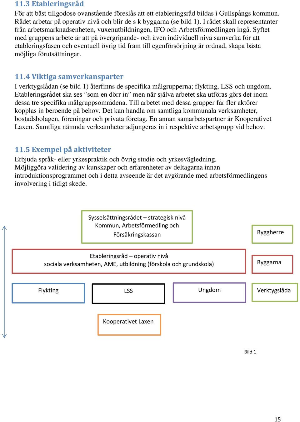 Syftet med gruppens arbete är att på övergripande- och även individuell nivå samverka för att etableringsfasen och eventuell övrig tid fram till egenförsörjning är ordnad, skapa bästa möjliga