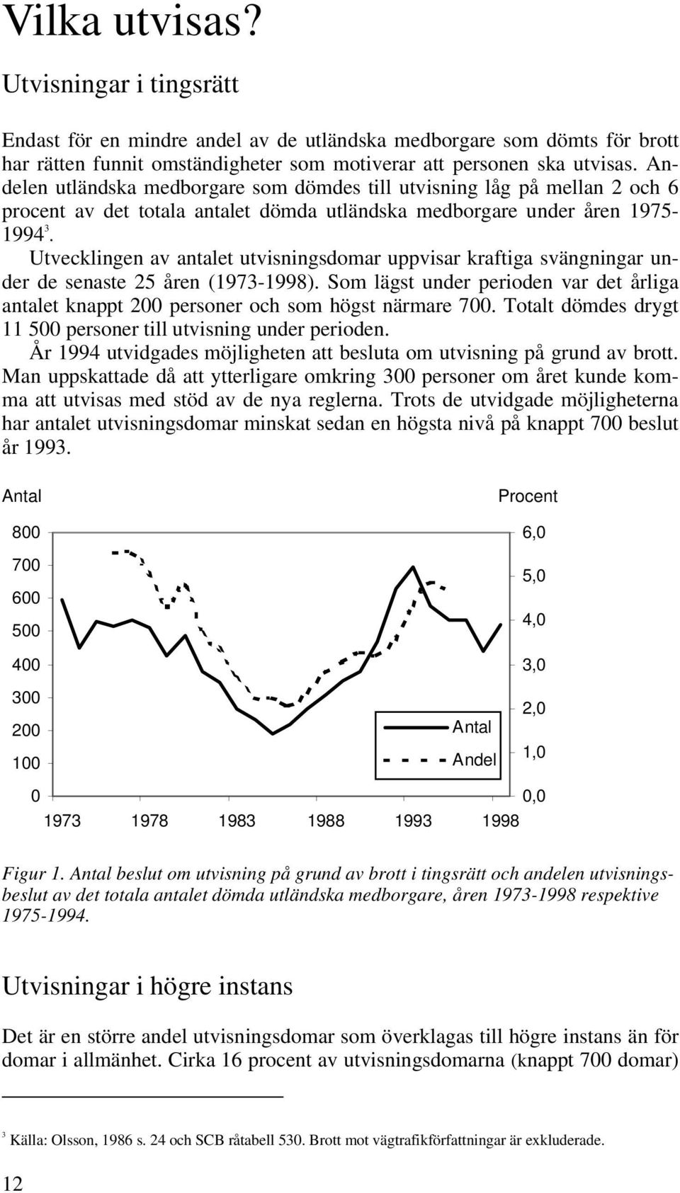 Utvecklingen av antalet utvisningsdomar uppvisar kraftiga svängningar under de senaste 25 åren (1973-1998).