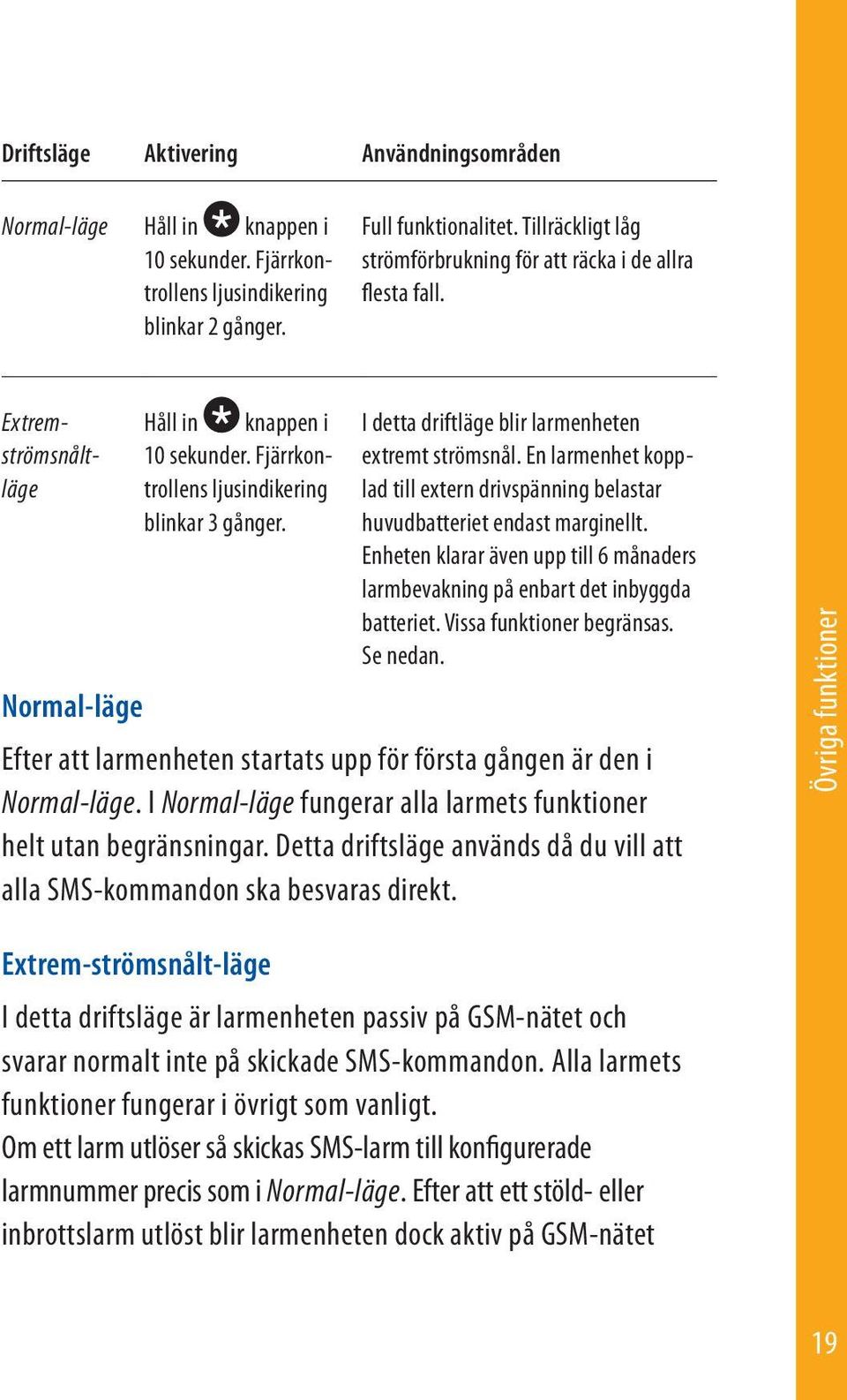 I detta driftläge blir larmenheten extremt strömsnål. En larmenhet kopplad till extern drivspänning belastar huvudbatteriet endast marginellt.