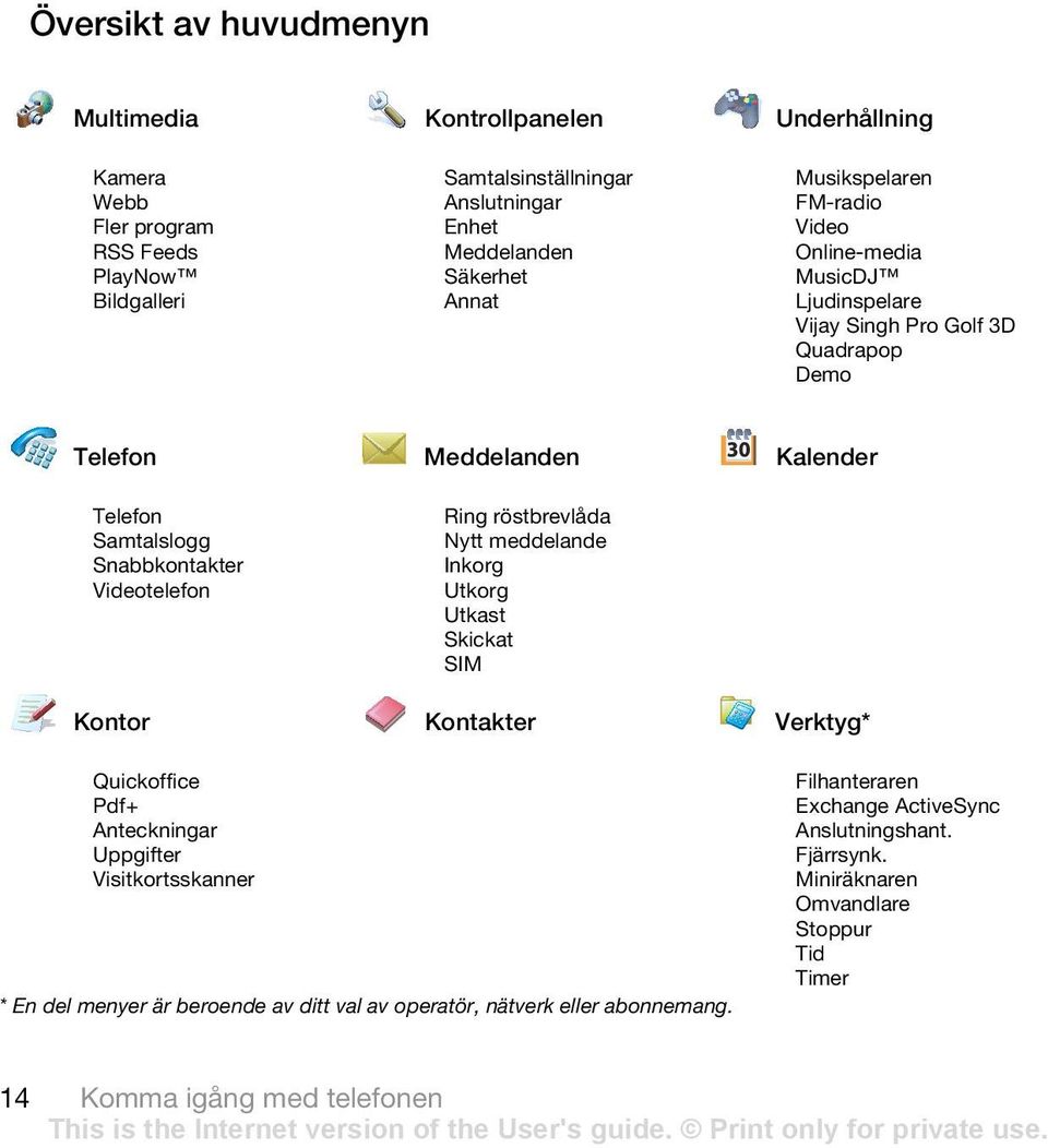 Videotelefon Ring röstbrevlåda Nytt meddelande Inkorg Utkorg Utkast Skickat SIM Kontor Kontakter Verktyg* Quickoffice Pdf+ Anteckningar Uppgifter Visitkortsskanner * En del menyer
