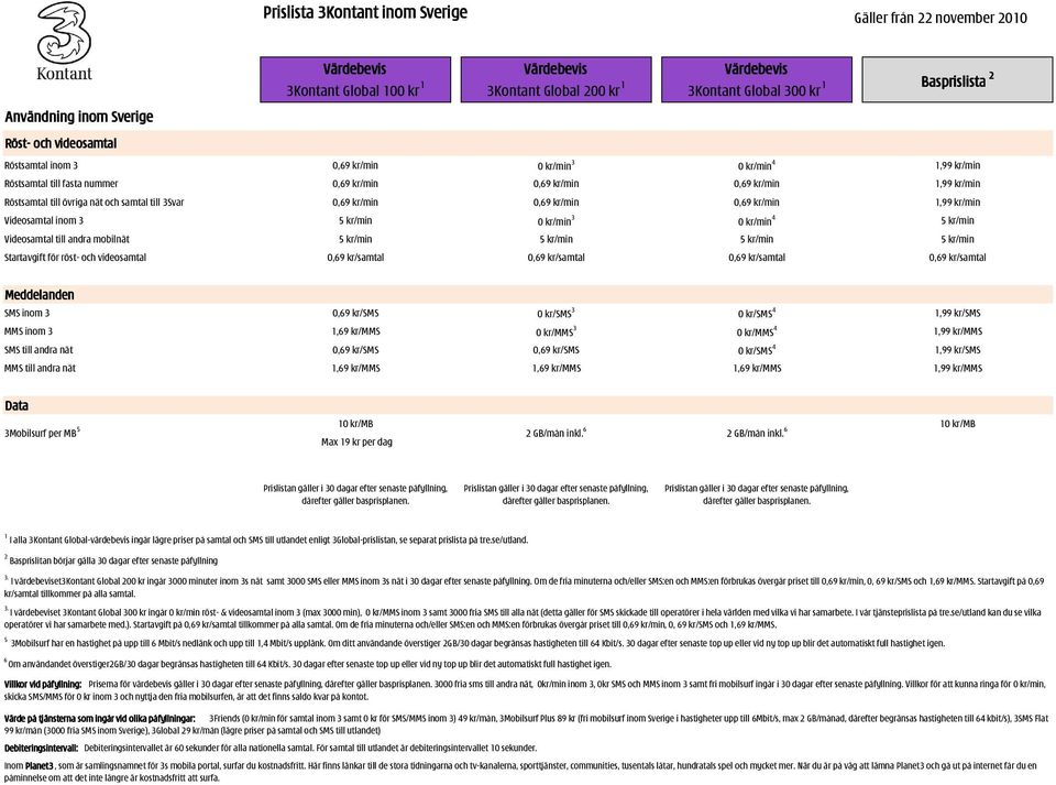 för röst- och videosamtal 0,69 kr/samtal 0,69 kr/samtal 0,69 kr/samtal 0,69 kr/samtal Meddelanden SMS inom 3 0,69 kr/sms 0 kr/sms 3 0 kr/sms 4 1,99 kr/sms MMS inom 3 1,69 kr/mms 0 kr/mms 3 0 kr/mms 4