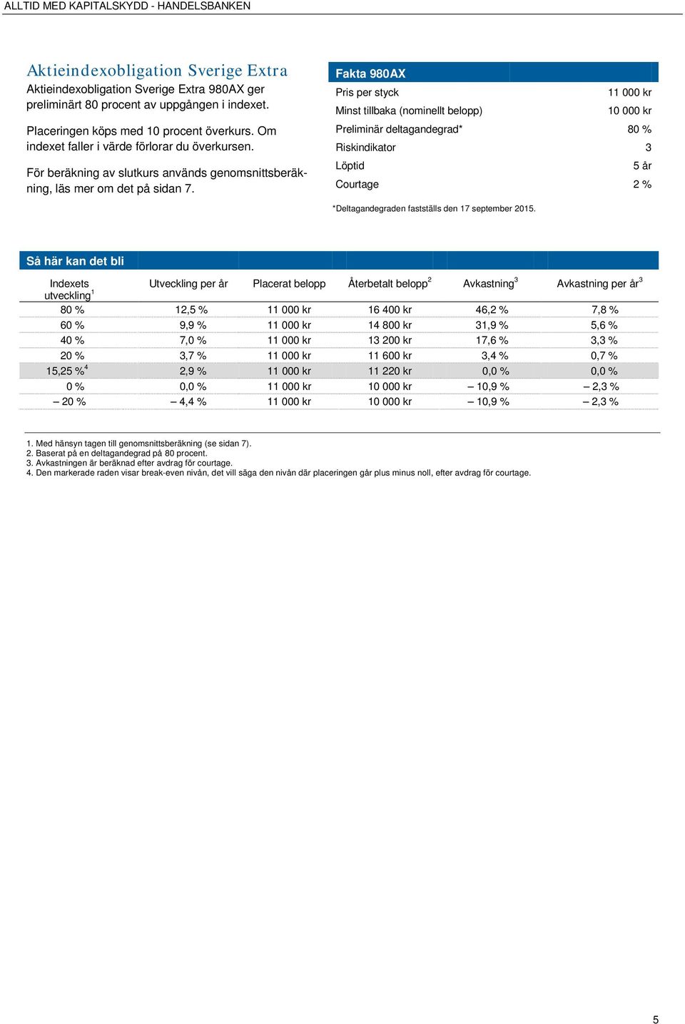 Fakta 980AX Pris per styck 11 000 kr Minst tillbaka (nominellt belopp) 10 000 kr Preliminär deltagandegrad* 80 % Riskindikator 3 Löptid 5 år Courtage 2 % *Deltagandegraden fastställs den 17 september