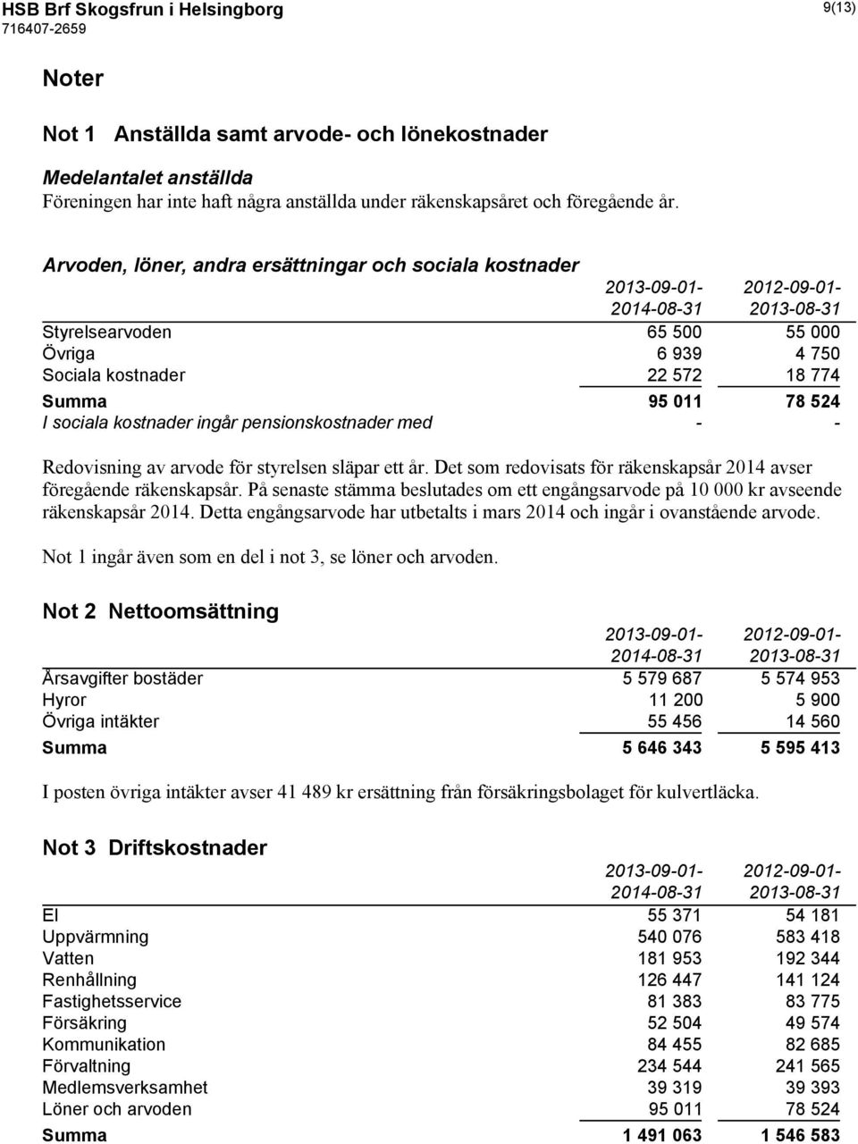kostnader ingår pensionskostnader med - - Redovisning av arvode för styrelsen släpar ett år. Det som redovisats för räkenskapsår 2014 avser föregående räkenskapsår.