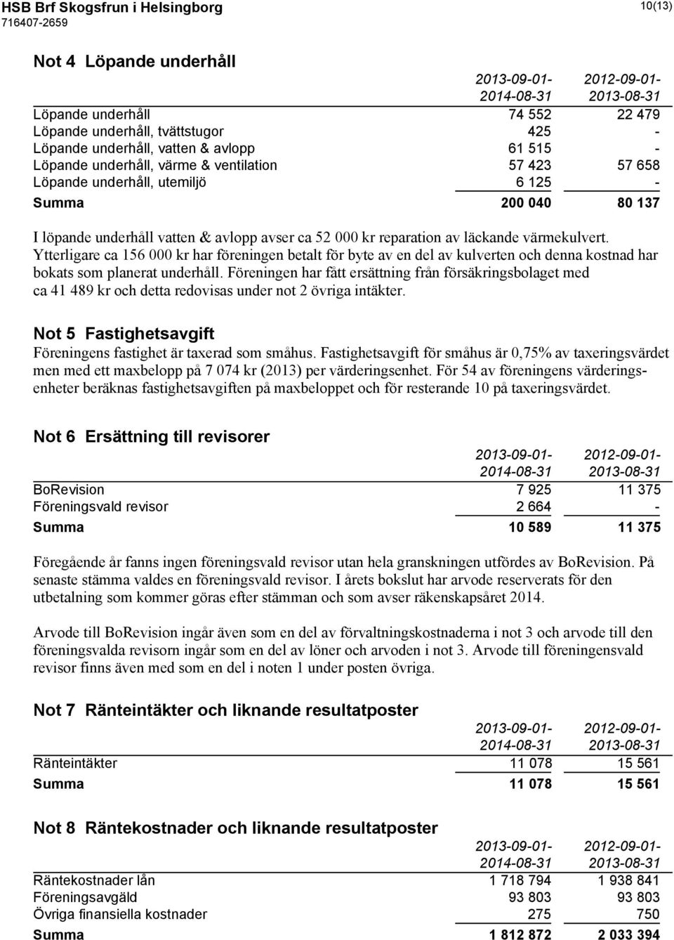 värmekulvert. Ytterligare ca 156 000 kr har föreningen betalt för byte av en del av kulverten och denna kostnad har bokats som planerat underhåll.