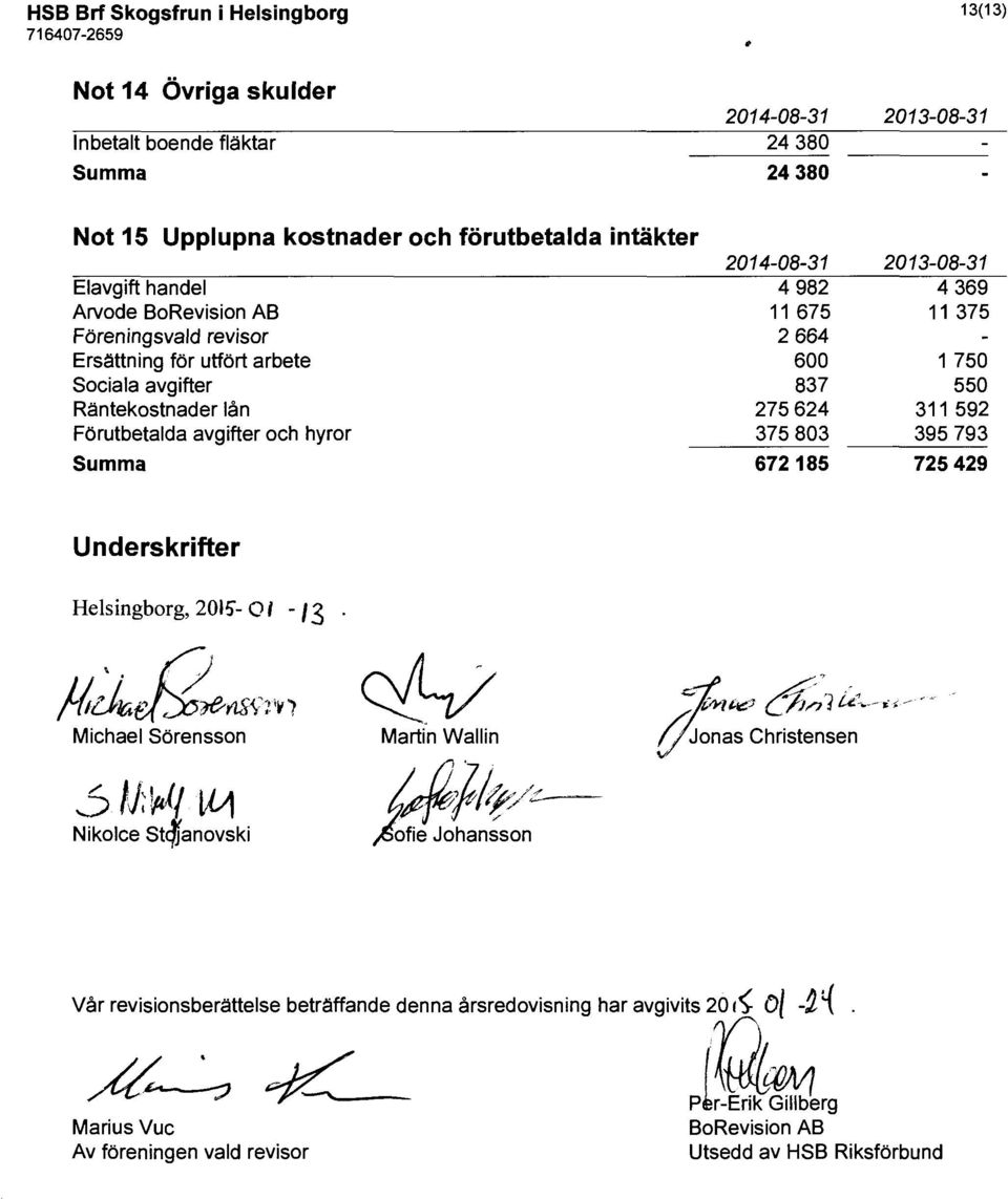 375 803 672185 2013-08-31 4 369 11 375 1 750 550 311 592 395 793 725 429 Underskrifter Helsingborg, 2015"- O l - 13 J.