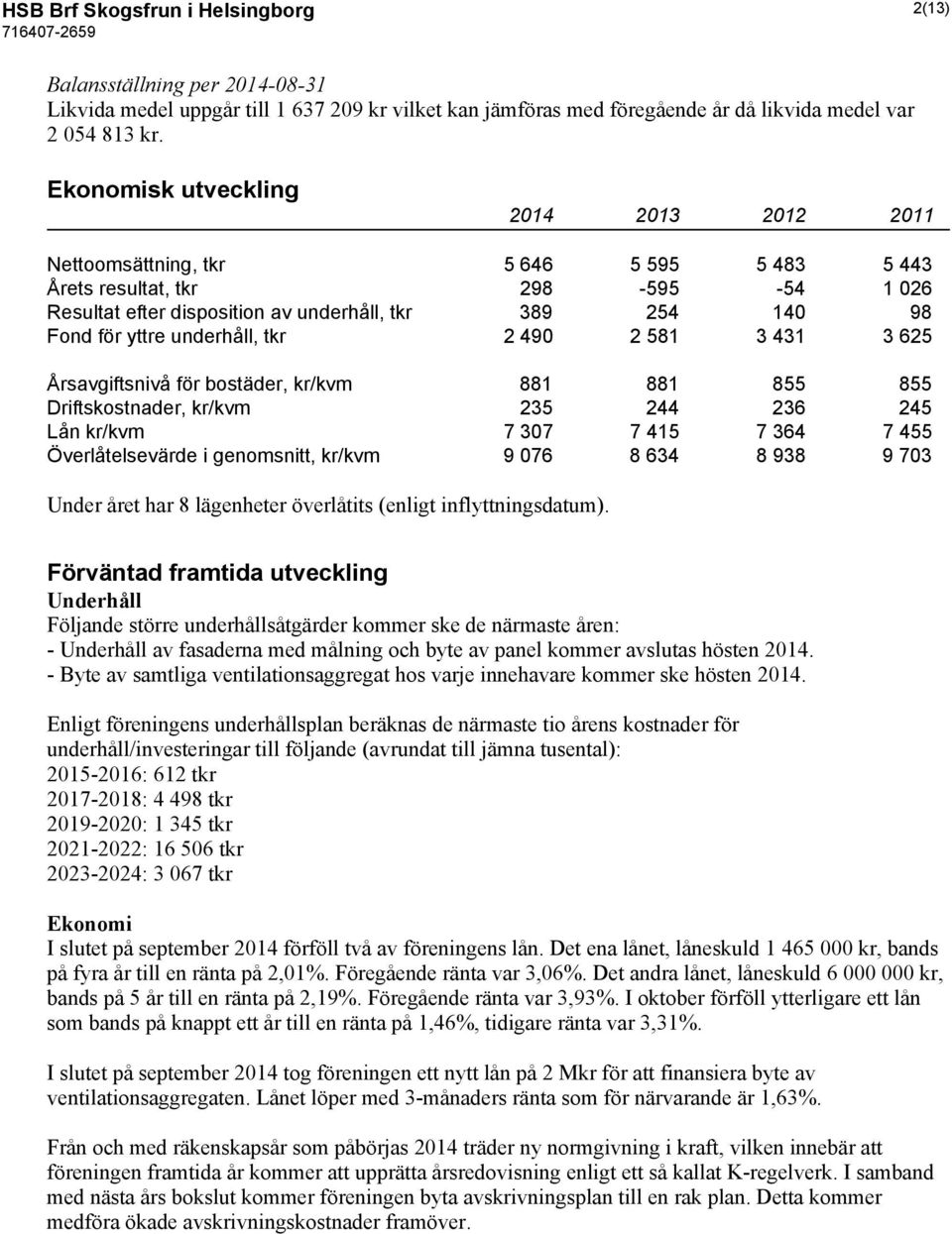 underhåll, tkr 2 490 2 581 3 431 3 625 Årsavgiftsnivå för bostäder, kr/kvm 881 881 855 855 Driftskostnader, kr/kvm 235 244 236 245 Lån kr/kvm 7 307 7 415 7 364 7 455 Överlåtelsevärde i genomsnitt,