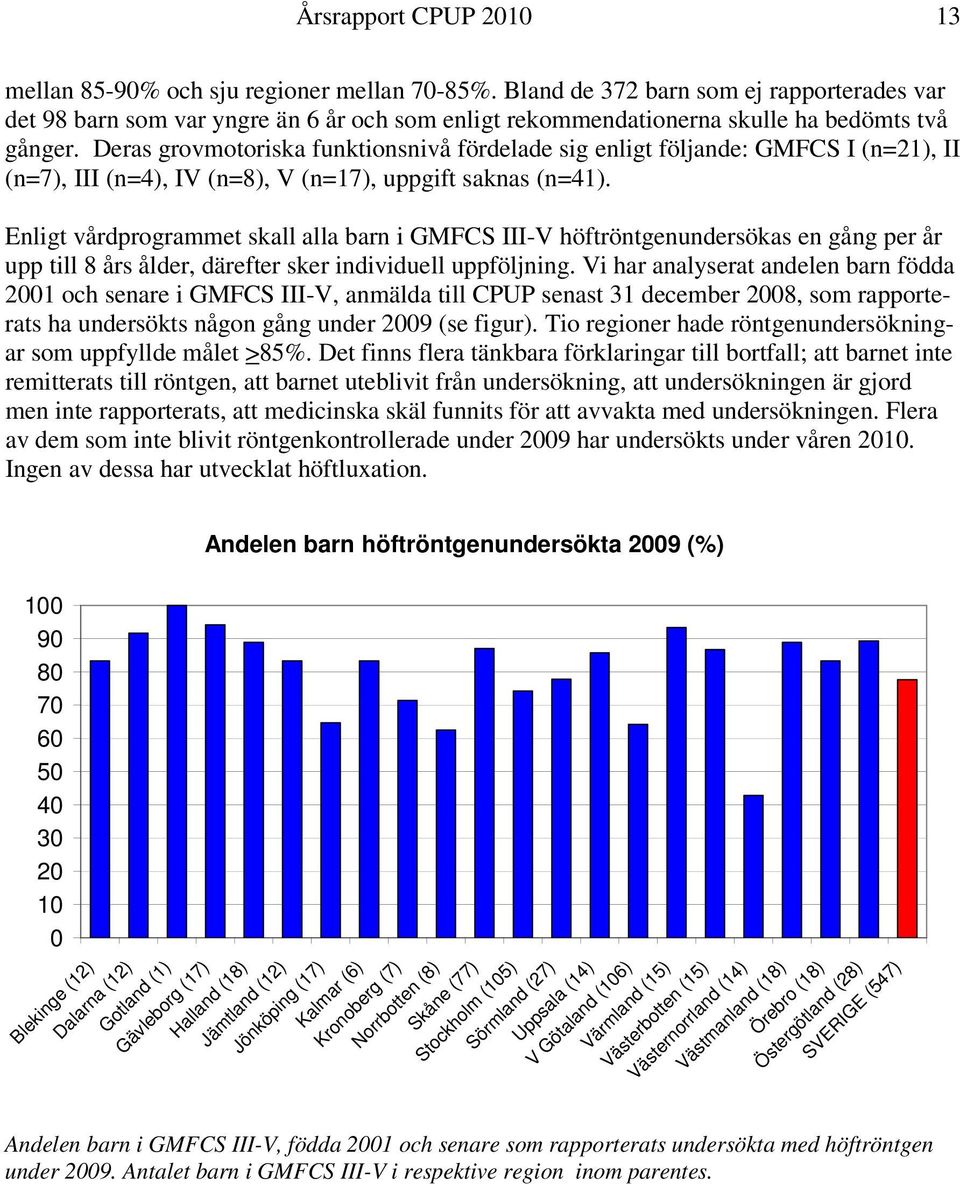 Deras grovmotoriska funktionsnivå fördelade sig enligt följande: GMFCS I (n=21), II (n=7), III (n=4), IV (n=8), V (n=17), uppgift saknas (n=41).