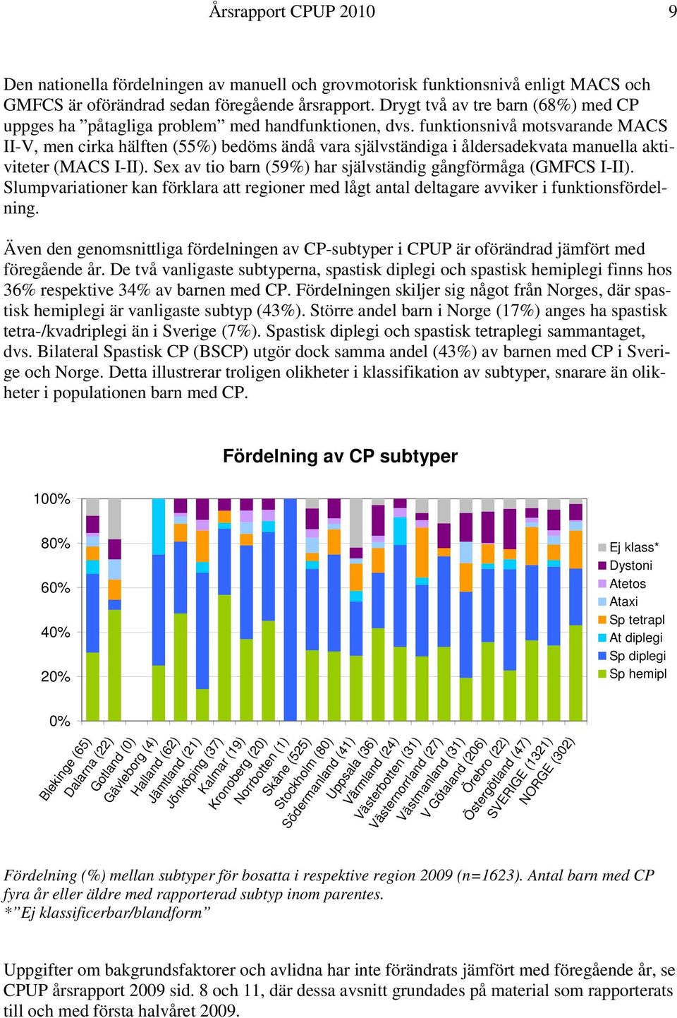 funktionsnivå motsvarande MACS II-V, men cirka hälften (55%) bedöms ändå vara självständiga i åldersadekvata manuella aktiviteter (MACS I-II).