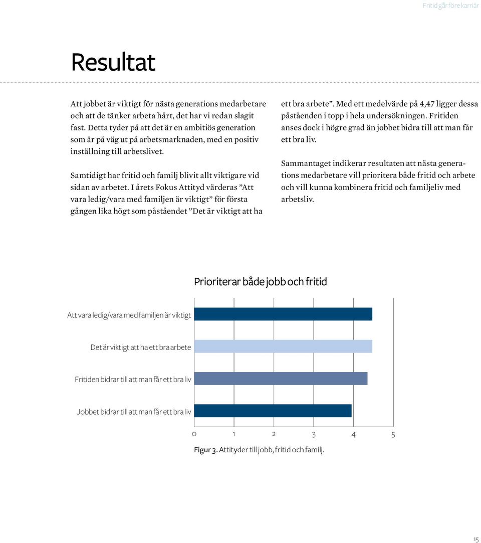 Samtidigt har fritid och familj blivit allt viktigare vid sidan av arbetet.
