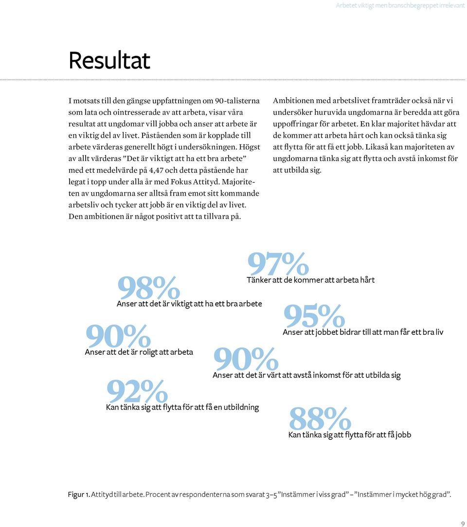 Högst av allt värderas Det är viktigt att ha ett bra arbete med ett medelvärde på 4,47 och detta påstående har legat i topp under alla år med Fokus Attityd.