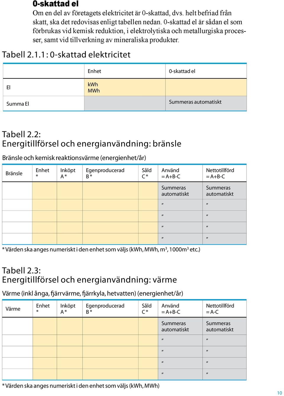 1: 0-skattad elektricitet Enhet 0-skattad el El kwh MWh Summa El Summeras automatiskt Tabell 2.