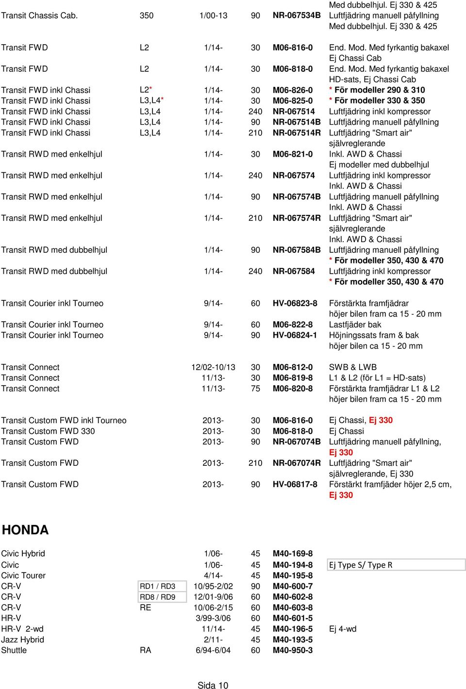 Med fyrkantig bakaxel HD-sats, Ej Chassi Cab Transit FWD inkl Chassi L2* 1/14-30 M06-826-0 * För modeller 290 & 310 Transit FWD inkl Chassi L3,L4* 1/14-30 M06-825-0 * För modeller 330 & 350 Transit