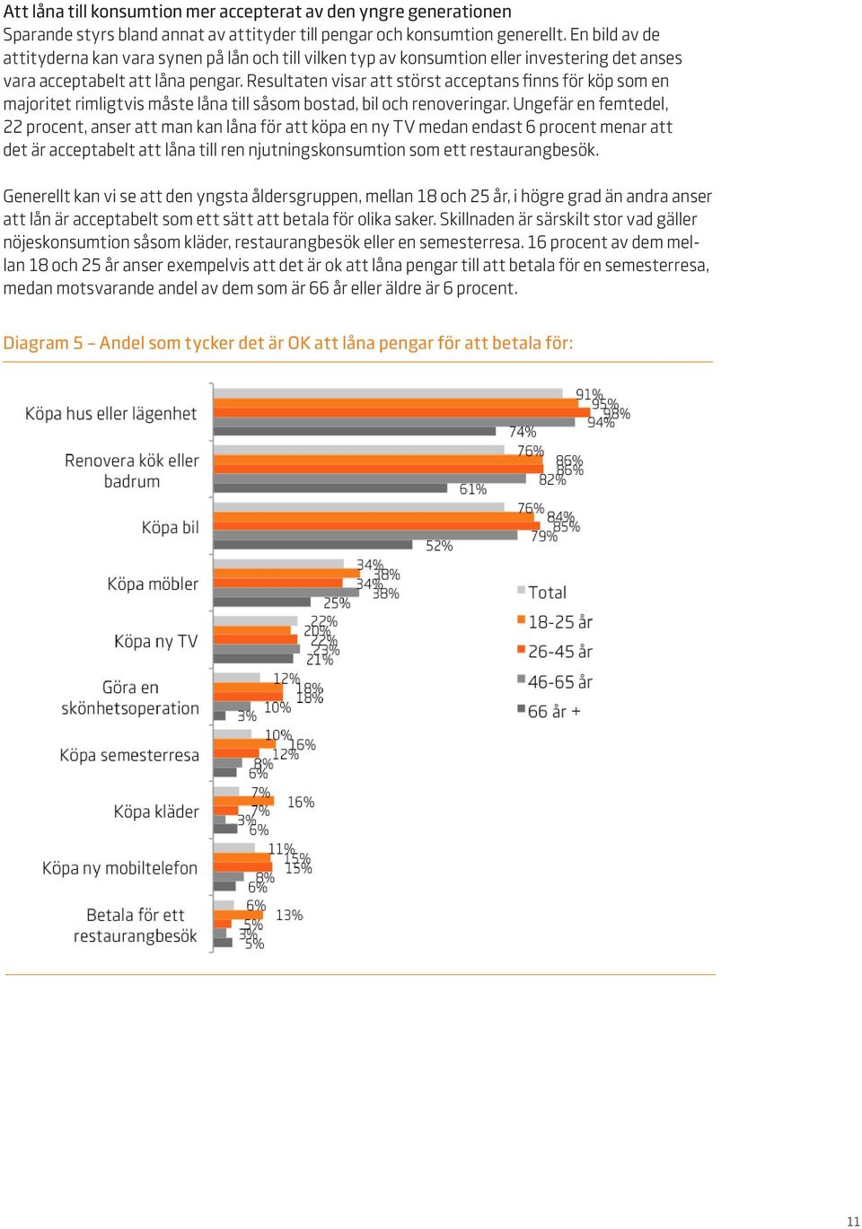 Resultaten visar att störst acceptans finns för köp som en majoritet rimligtvis måste låna till såsom bostad, bil och renoveringar.