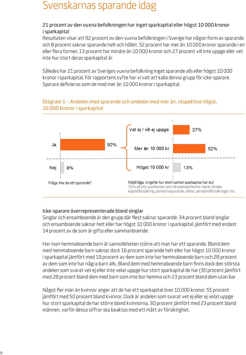 52 procent har mer än 10 000 kronor sparande i en eller flera former, 13 procent har mindre än 10 000 kronor och 27 procent vill inte uppge eller vet inte hur stort deras sparkapital är.