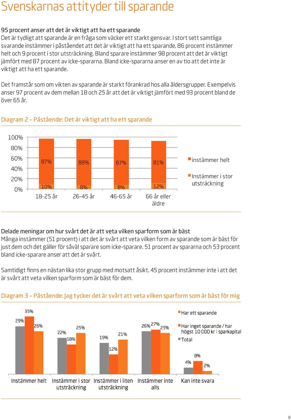 Bland sparare instämmer 98 procent att det är viktigt jämfört med 87 procent av icke-spararna. Bland icke-spararna anser en av tio att det inte är viktigt att ha ett sparande.