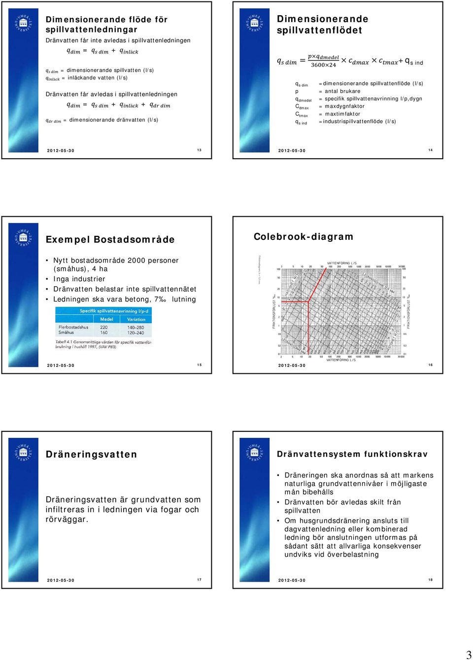 brukare = specifik spillvattenavrinning l/p,dygn = maxdygnfaktor = maxtimfaktor =industrispillvattenflöde (l/s) 2012-05-30 13 2012-05-30 14 Exempel Bostadsområde Colebrook-diagram Nytt bostadsområde