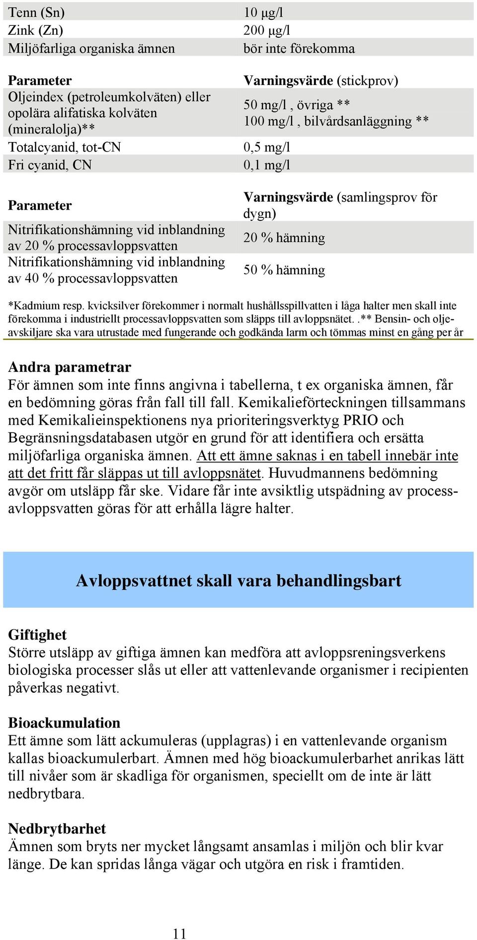 100 mg/l, bilvårdsanläggning ** 0,5 mg/l 0,1 mg/l Varningsvärde (samlingsprov för dygn) 20 % hämning 50 % hämning *Kadmium resp.