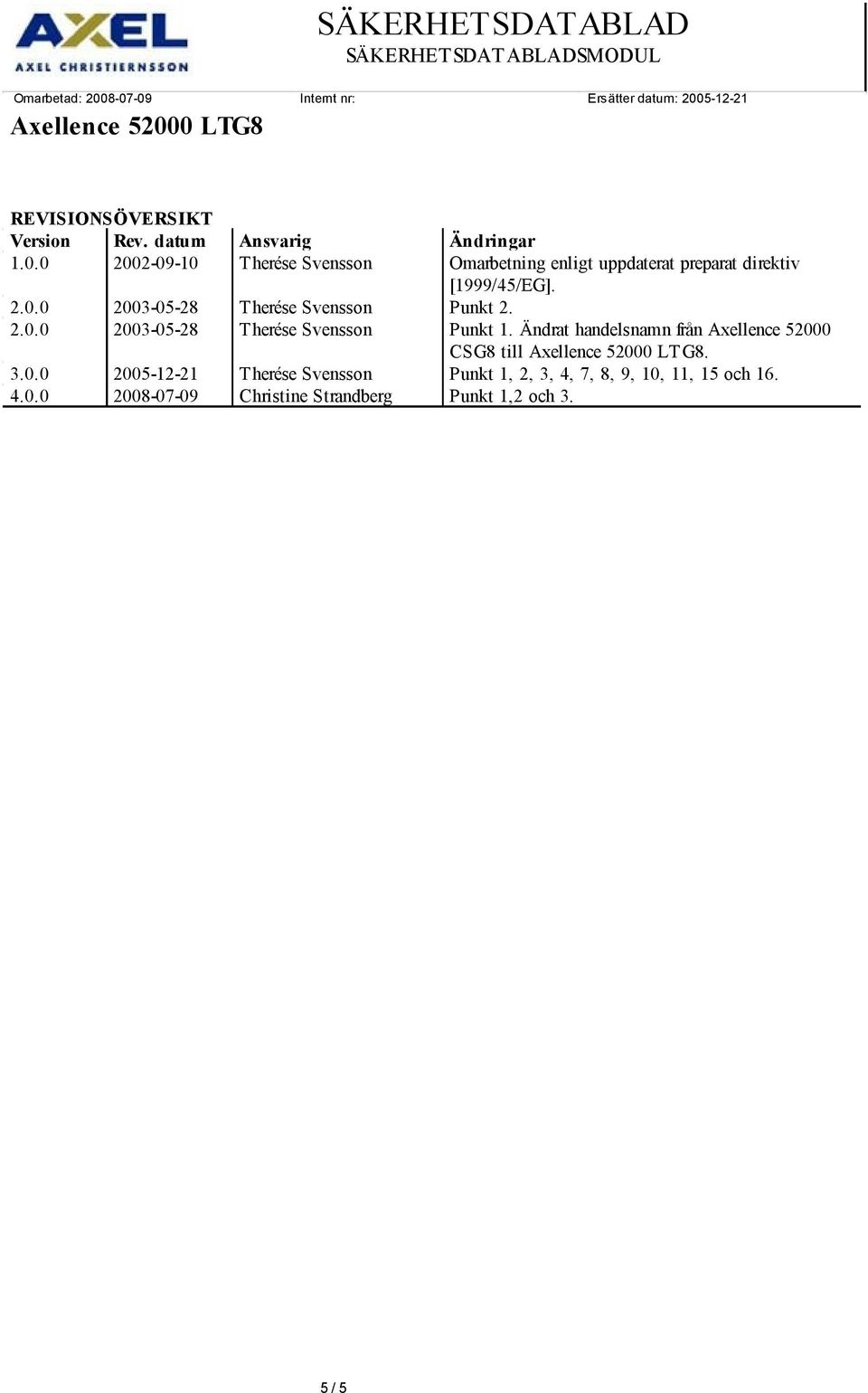 2.0.0 2003-05-28 Therése Svensson Punkt 1. Ändrat handelsnamn från Axellence 52000 CSG8 till. 3.0.0 2005-12-21 Therése Svensson Punkt 1, 2, 3, 4, 7, 8, 9, 10, 11, 15 och 16.